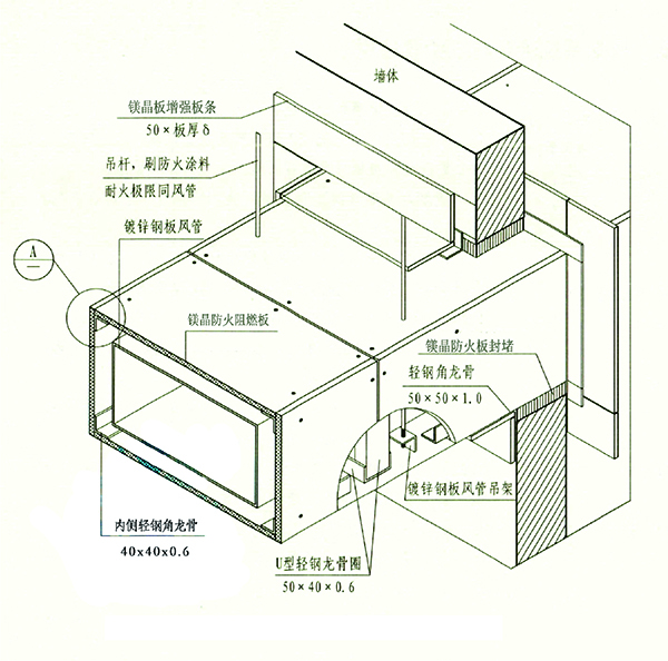 鐵皮風(fēng)管防火包裹做法